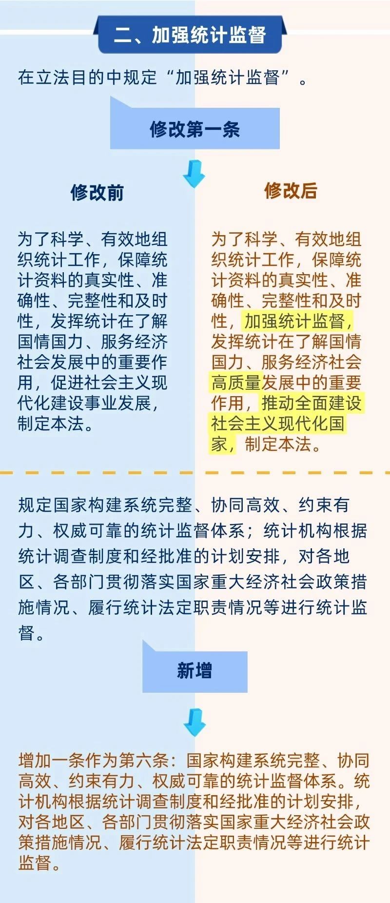确定权重的方法统计法=确定权重是用于什么的应用场合