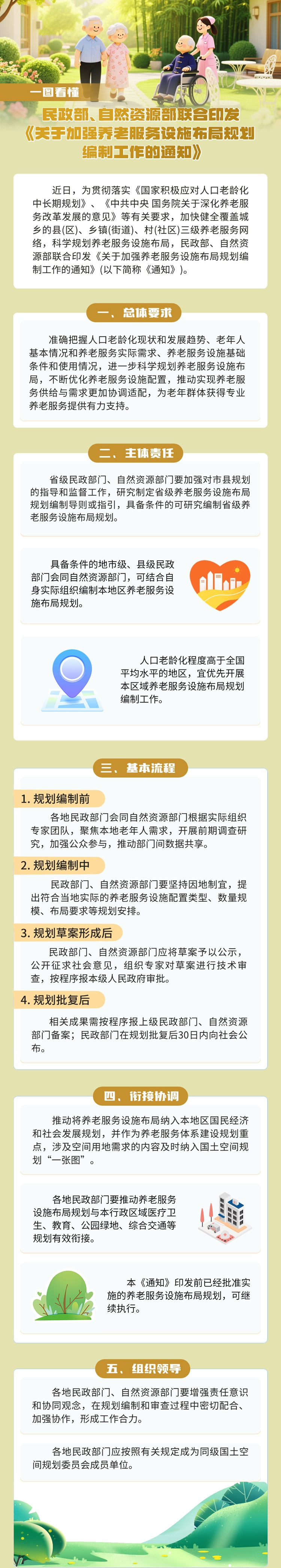 一图读懂《关于加强养老服务设施布局规划编制工作的通知》