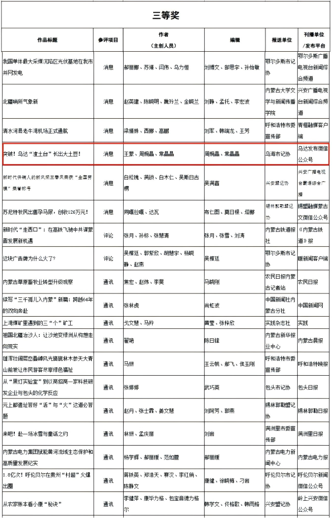 WPS拼图0