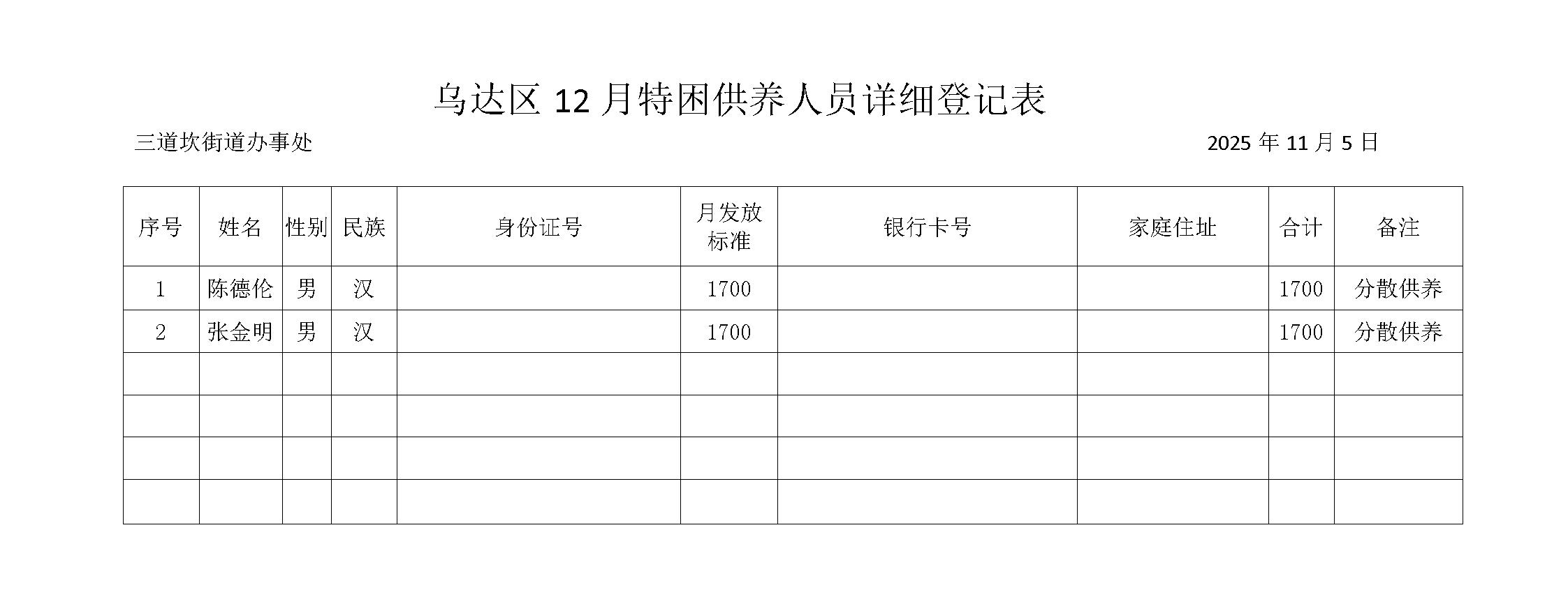 乌达区12月城镇特困供养人员详细登记表_01