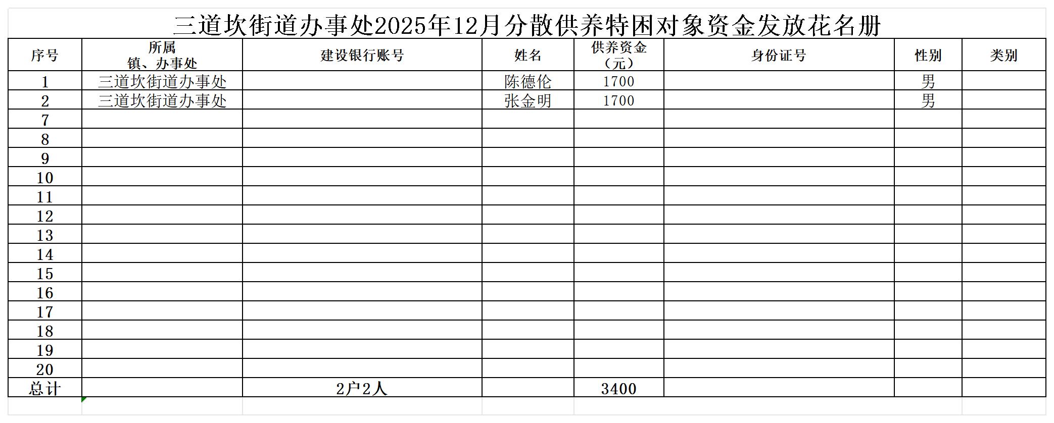特困报表_供养资金