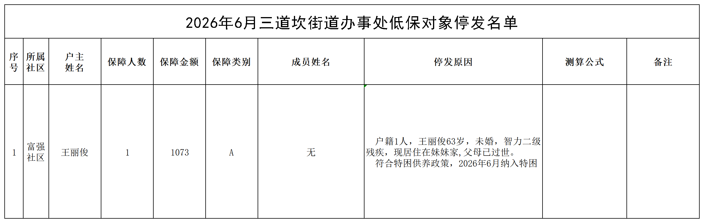 2026年6月三道坎）低保对象停发名单_名单
