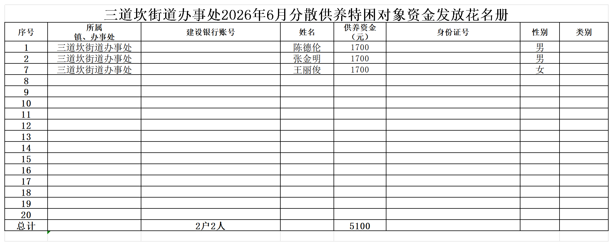 特困报表_供养资金