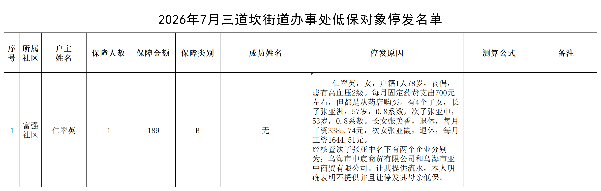 2026年7月三道坎）低保对象停发名单_名单