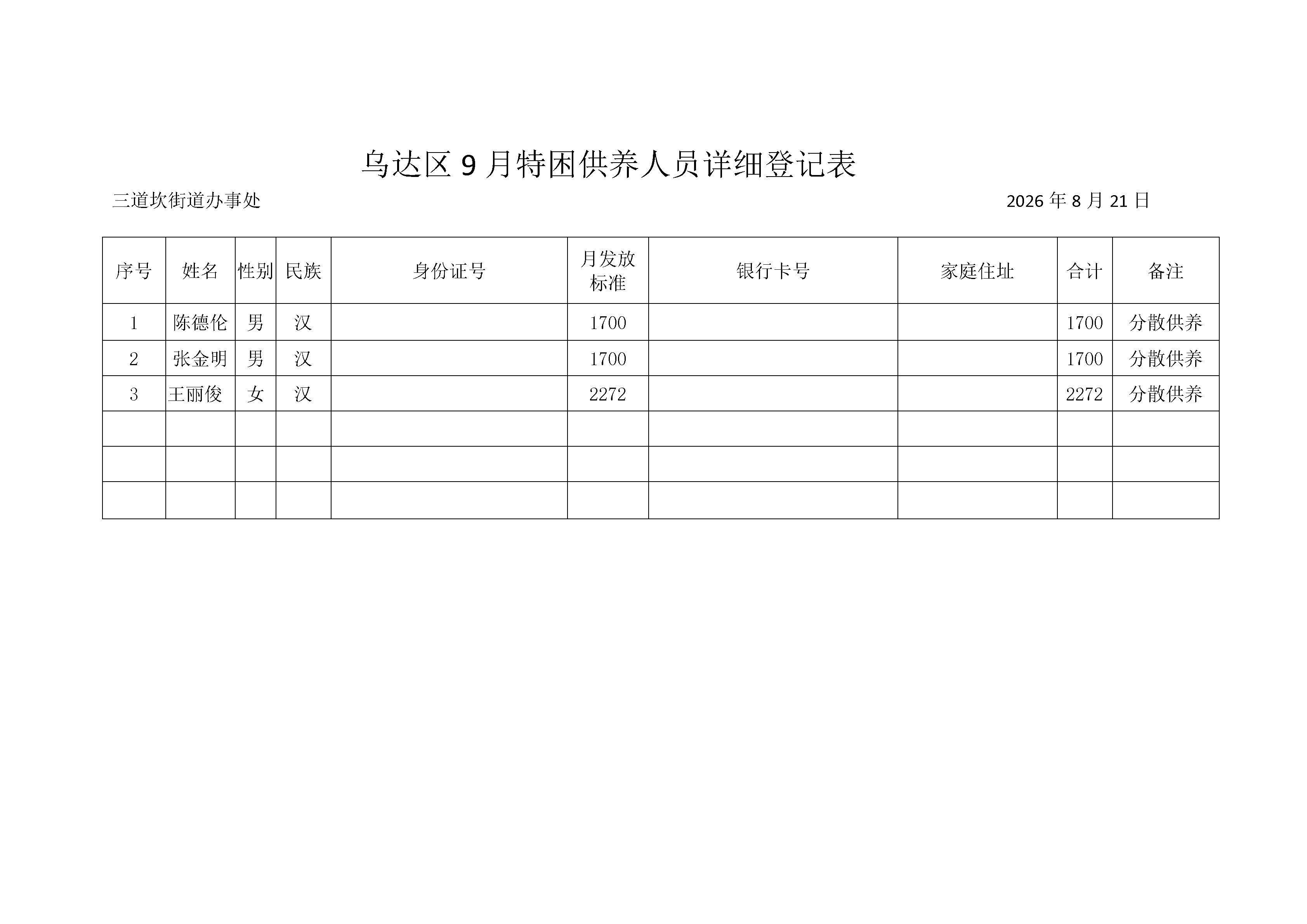 乌达区9月城镇特困供养人员详细登记表_01